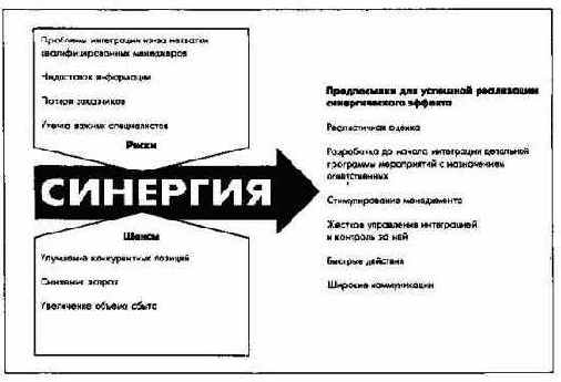 ПиК Планирование и контроль концепция контроллинга