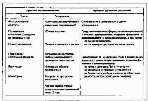 ПиК Планирование и контроль концепция контроллинга