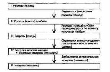 ПиК: Планирование и контроль: концепция контроллинга