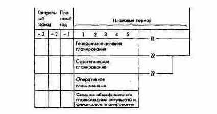 ПиК: Планирование и контроль: концепция контроллинга