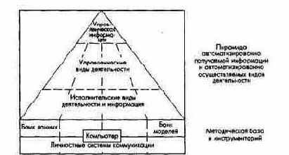 ПиК: Планирование и контроль: концепция контроллинга