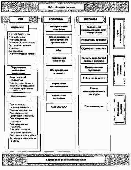 ПиК: Планирование и контроль: концепция контроллинга
