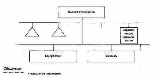 ПиК: Планирование и контроль: концепция контроллинга