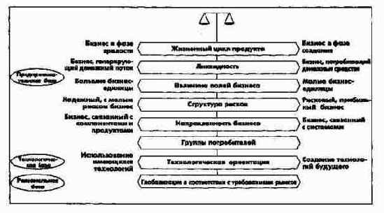 ПиК: Планирование и контроль: концепция контроллинга
