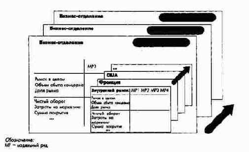 ПиК: Планирование и контроль: концепция контроллинга