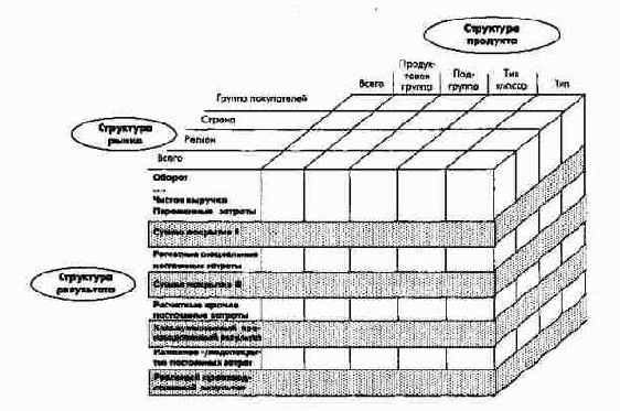 ПиК: Планирование и контроль: концепция контроллинга