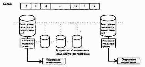 ПиК: Планирование и контроль: концепция контроллинга