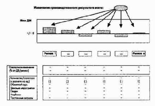 ПиК: Планирование и контроль: концепция контроллинга