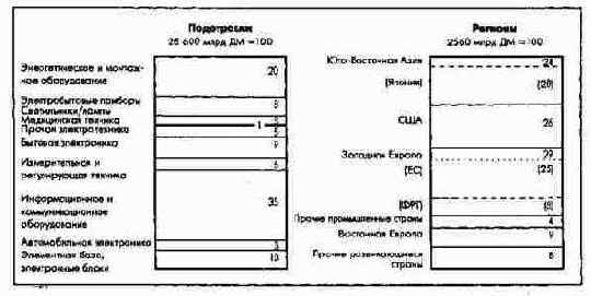 ПиК: Планирование и контроль: концепция контроллинга