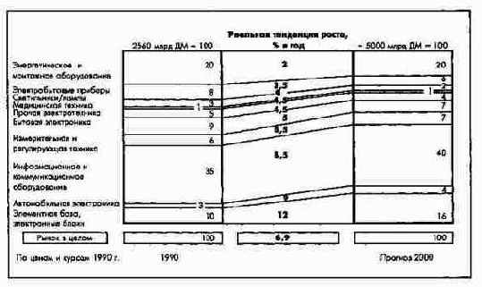 ПиК: Планирование и контроль: концепция контроллинга