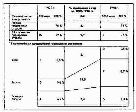 ПиК: Планирование и контроль: концепция контроллинга