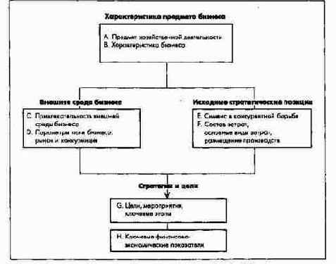 ПиК: Планирование и контроль: концепция контроллинга