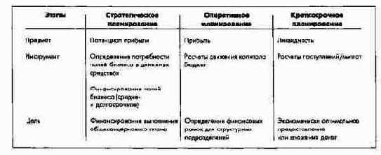 ПиК: Планирование и контроль: концепция контроллинга