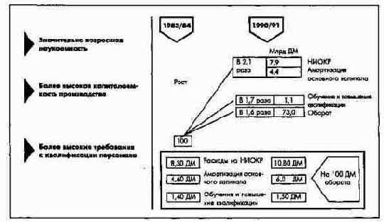 ПиК: Планирование и контроль: концепция контроллинга