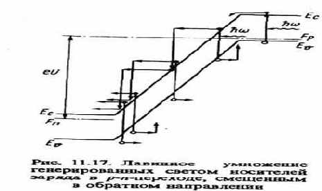 ЛАВИННЫЙ ФОТОДИОД