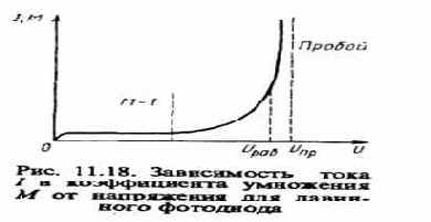 ЛАВИННЫЙ ФОТОДИОД