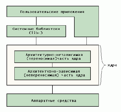 Ядро Linux в комментариях