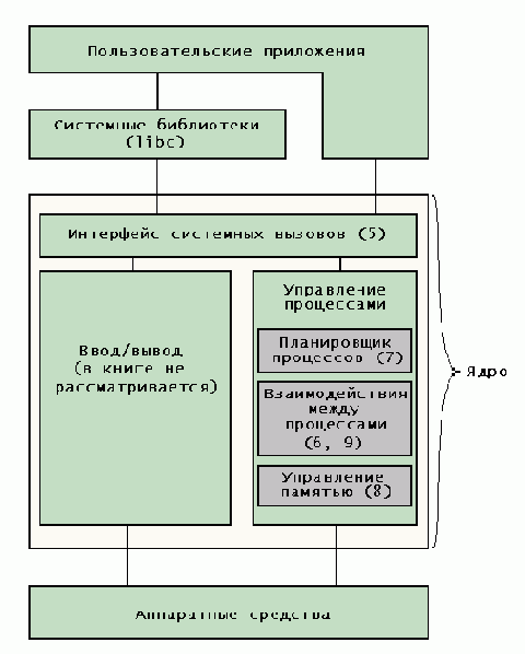 Ядро Linux в комментариях