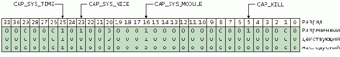 Ядро Linux в комментариях