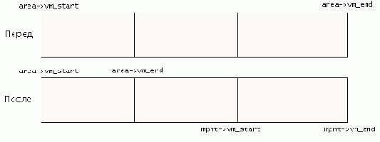 Ядро Linux в комментариях
