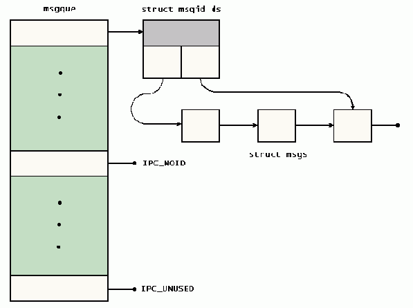 Ядро Linux в комментариях