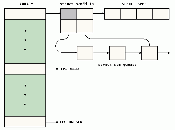 Ядро Linux в комментариях
