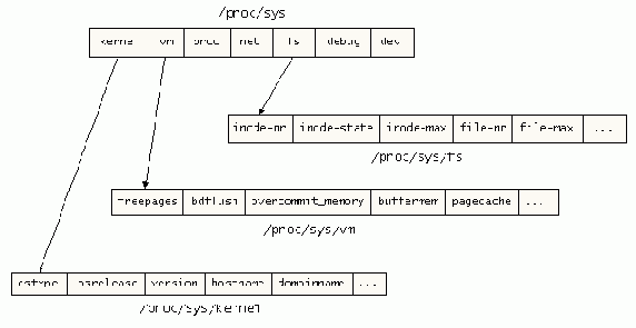 Ядро Linux в комментариях