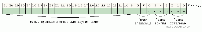 Ядро Linux в комментариях