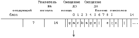 Архитектура Unix