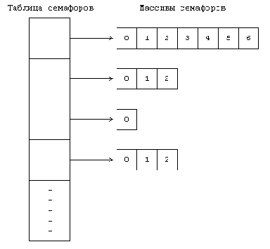 Архитектура Unix