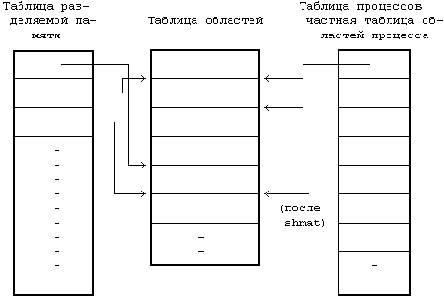 Архитектура Unix