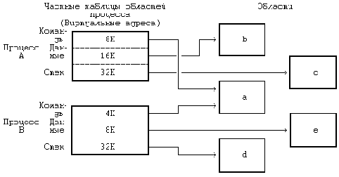 Архитектура Unix