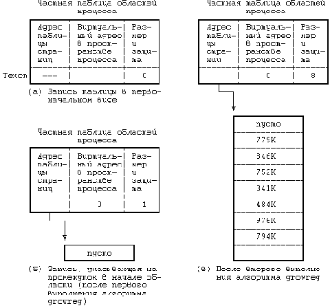 Архитектура Unix
