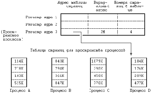 Архитектура Unix