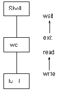 Архитектура Unix