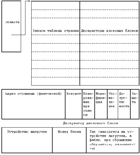 Архитектура Unix
