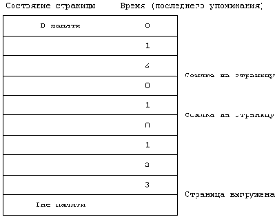 Архитектура Unix