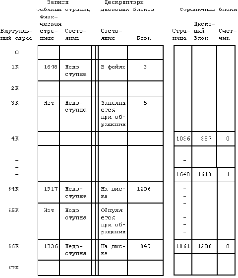 Архитектура Unix