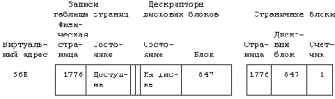 Архитектура Unix