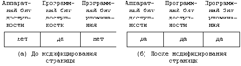 Архитектура Unix