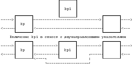 Архитектура операционной системы UNIX