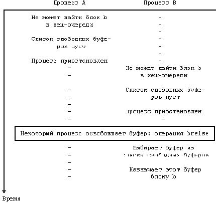    UNIX
