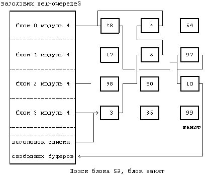    UNIX
