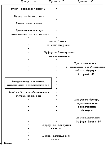    UNIX

