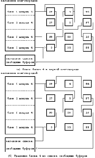    UNIX
