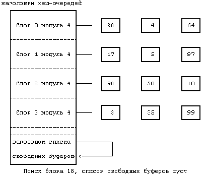    UNIX
