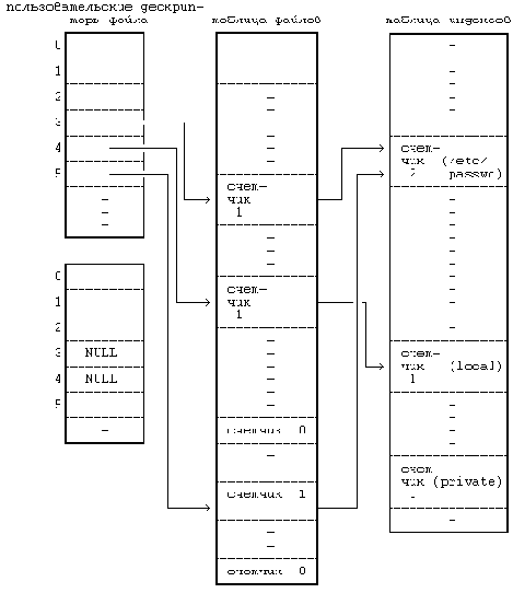    UNIX
