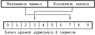    UNIX
