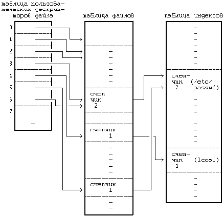    UNIX
