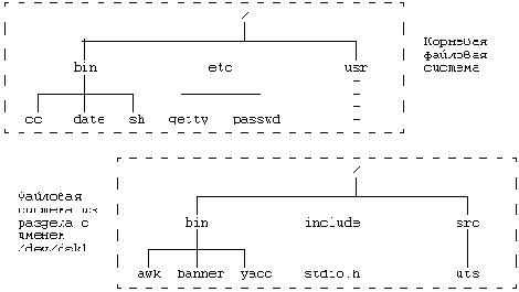    UNIX

